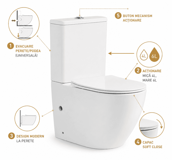 Set Vas WC Pardoseala Sofia-F TORNADO Rimless Alb cu Rezervor cu capac Soft Close si Mecanism actionare Dual Flush cu evacuare universala perete/podea, Actionare mica 4L, Actionare completa 6L